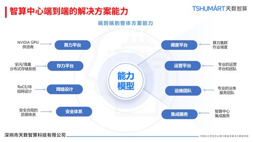 解鎖AI時代算力密碼 天數(shù)智算存儲服務器解決方案，讓數(shù)據(jù)爆發(fā)式增長不再是難題