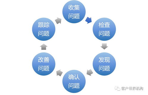 智能質檢助力共享客服走得更遠 數(shù)據(jù)處理服務的核心引擎